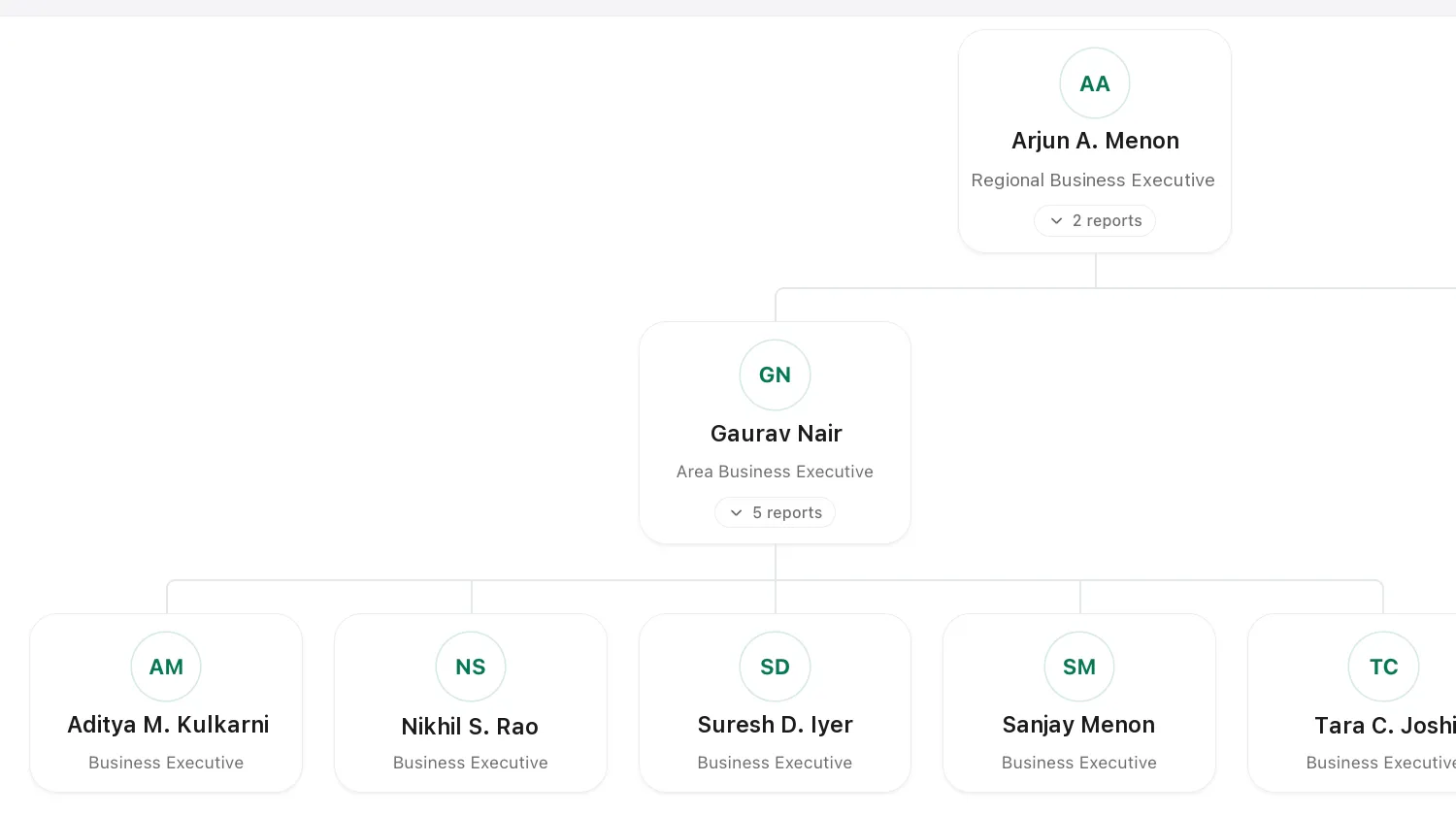 The PharmIT HR & Payroll org chart showing a regional business executive, two area business executives and their business executives, with expandable reporting lines.