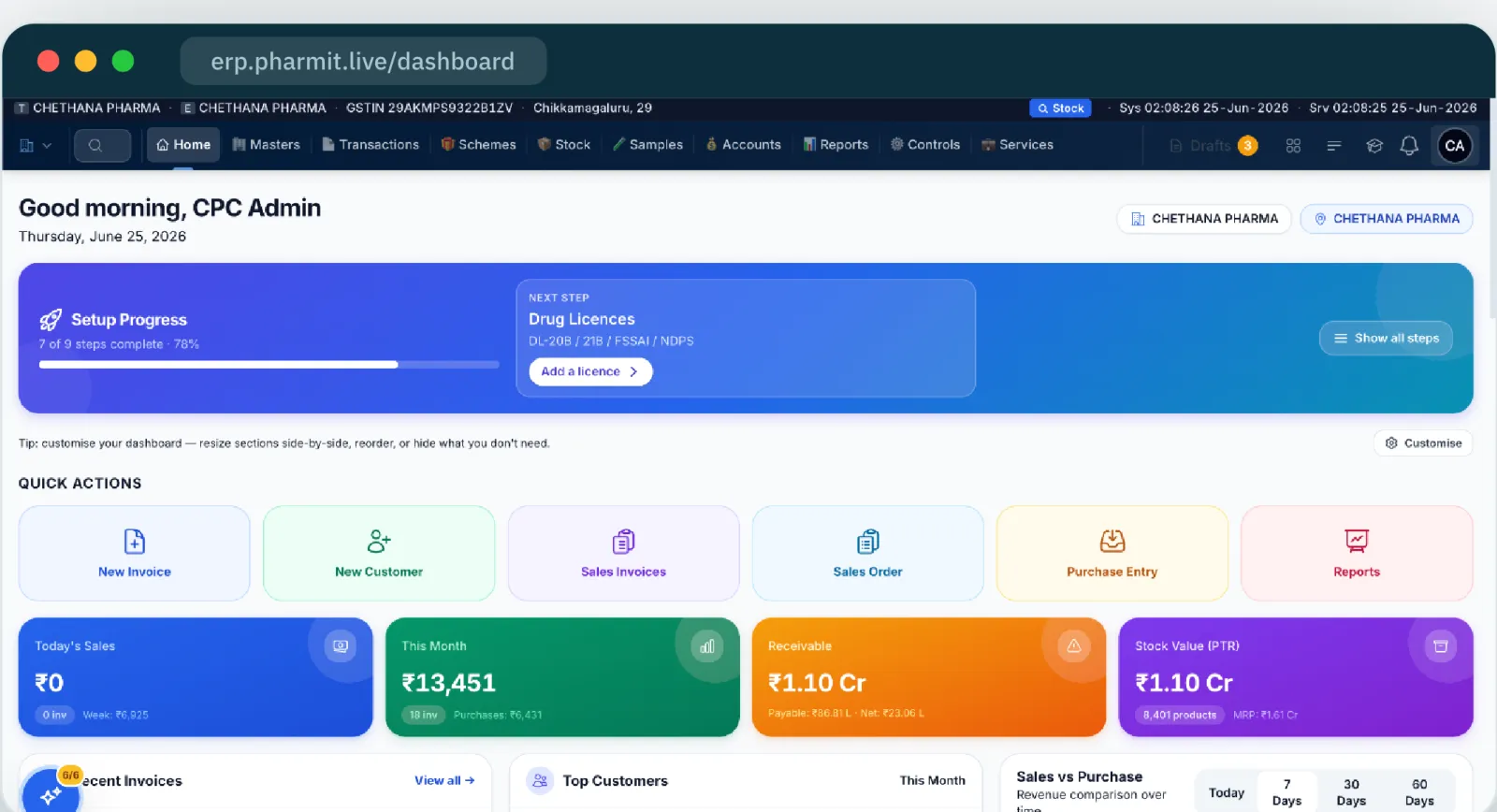 PharmIT ERP home screen with setup progress, quick actions and live tiles for today's sales, this month's sales, receivables and stock value.